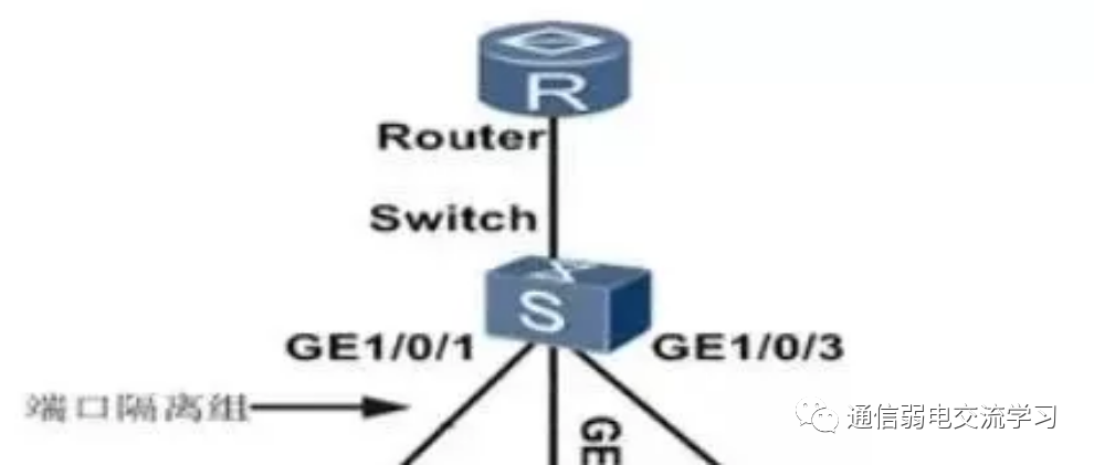 华为、思科、华三等四大厂商的交换机基础配置命令全收录