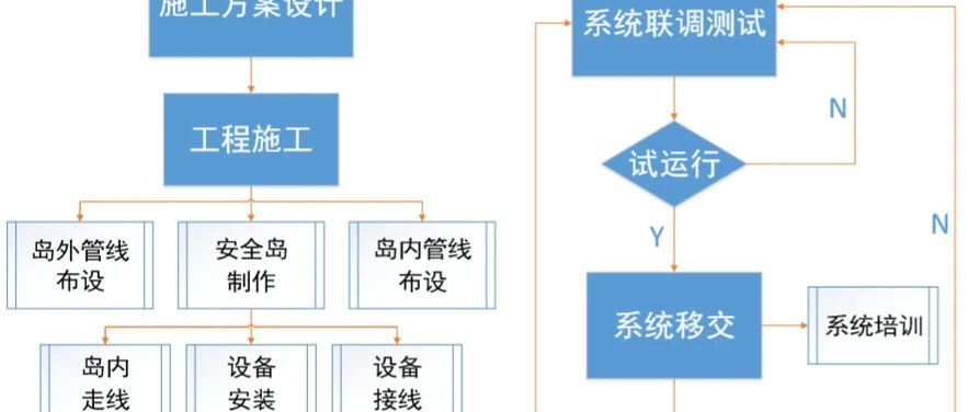 最新海康停车场出入口系统施工规范介绍！