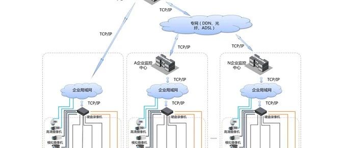 门禁系统如何与消防、视频监控、楼宇系统联动