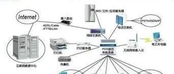 弱电维保包括主要维护哪些内容