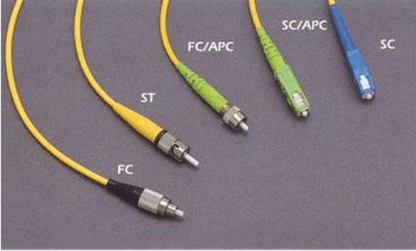 光纤基础ST、SC、FC、LC光纤接头,如何区分?