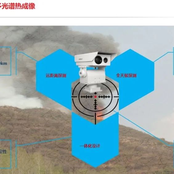 最全面的大华智慧景区综合解决方案