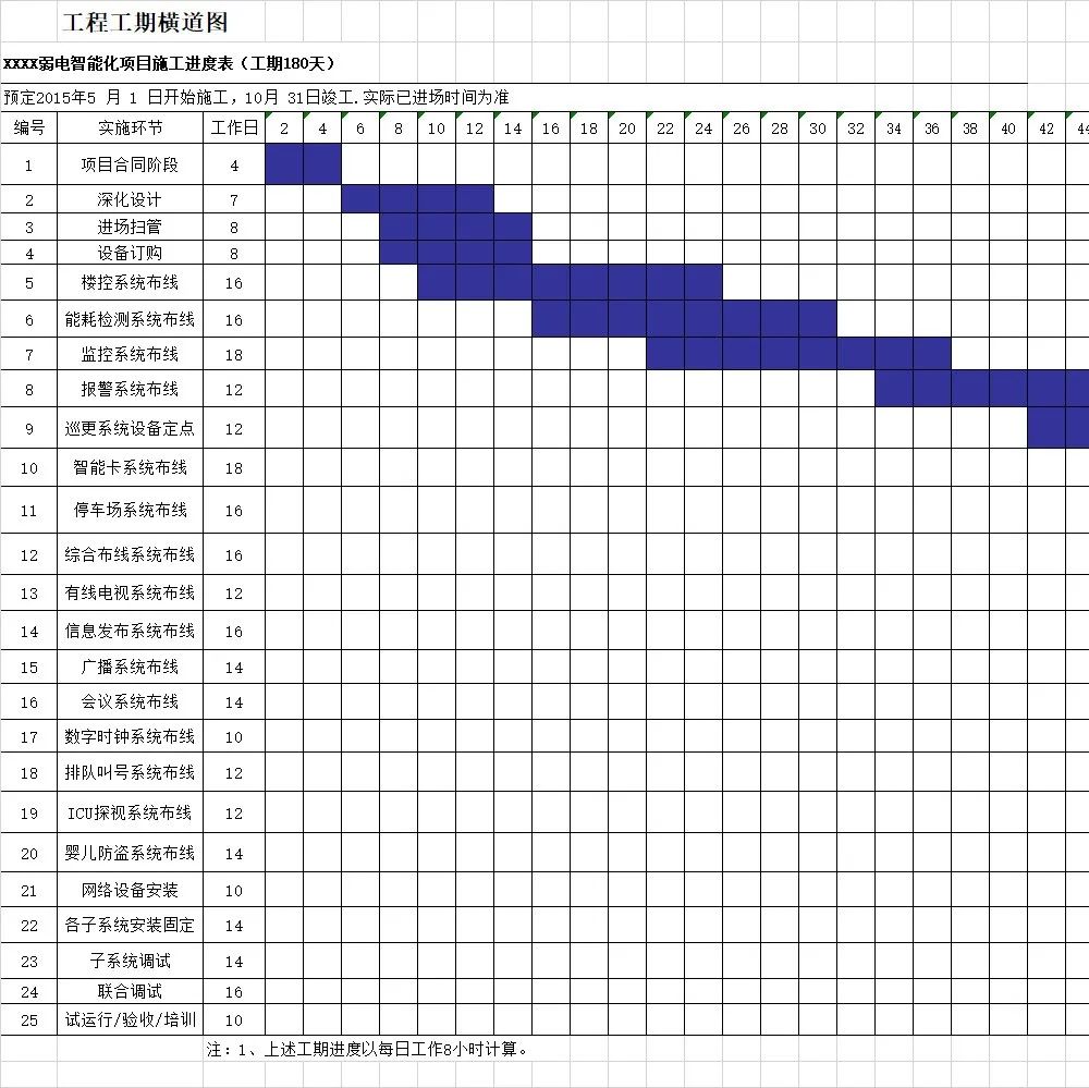 一份很全的智能化项目施工进度表，你一定会用到（附下载）