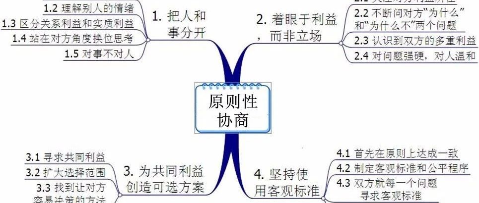 【项目答疑】如何减少沟通障碍，带领团队执行项目？