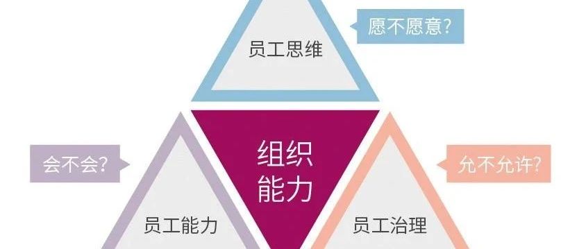 项目中外包团队成员管理难度大，如何破局？