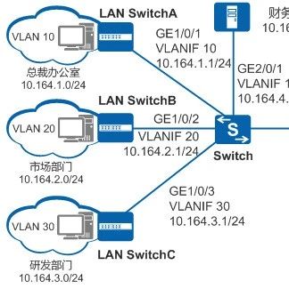 一步步教你如何禁止外网访问公司内网服务器