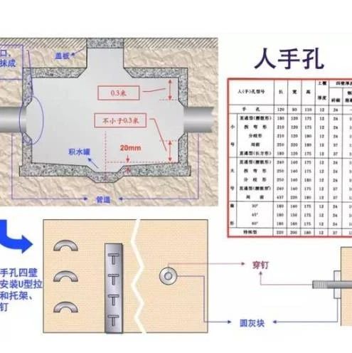 弱电室外管网管道与人（手）孔井方面的知识