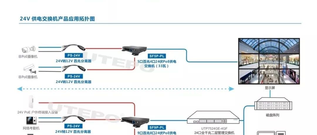 弱电安防/通信常用术语解析，你懂几个问题