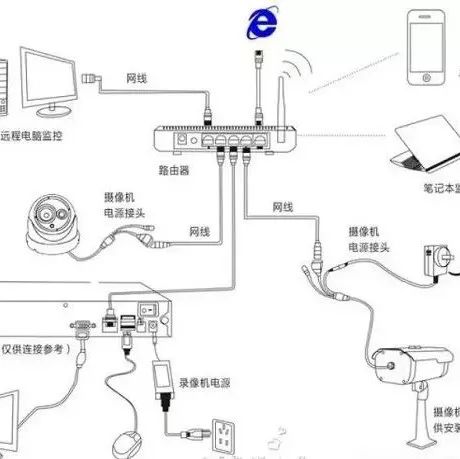 弱电工程监控电源和电源线到底如何选择？