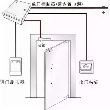 智能门禁系统的正确安装和四大故障排除方法