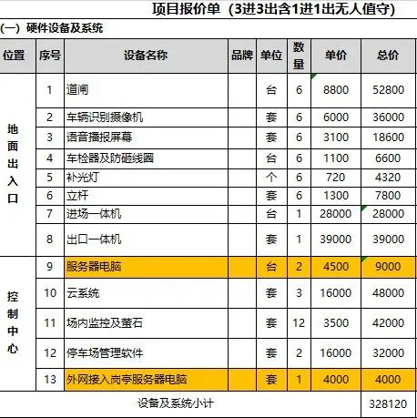 智慧停车场道闸系统如何报价？这两份清单拿走不谢