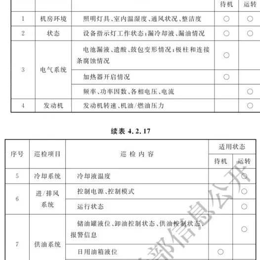 大型数据中心机房到底需要配备柴油发电机组吗？