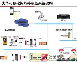 大华可视化智能停车场解决方案（技术版）