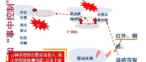 公安监控对接平台解决方案下载（32页word）