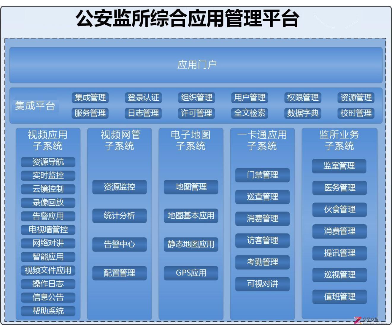 XX看守所安防系统改造项目技术方案-word66页下载