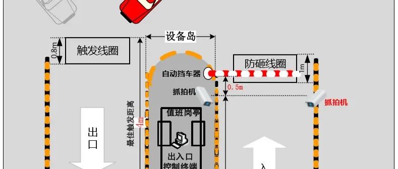 纯纯的干货：停车场管理系统施工流程与施工规范