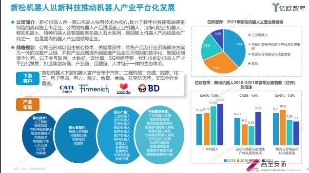 2022中国工业机器人市场研究报告-60页（附PDF下载）