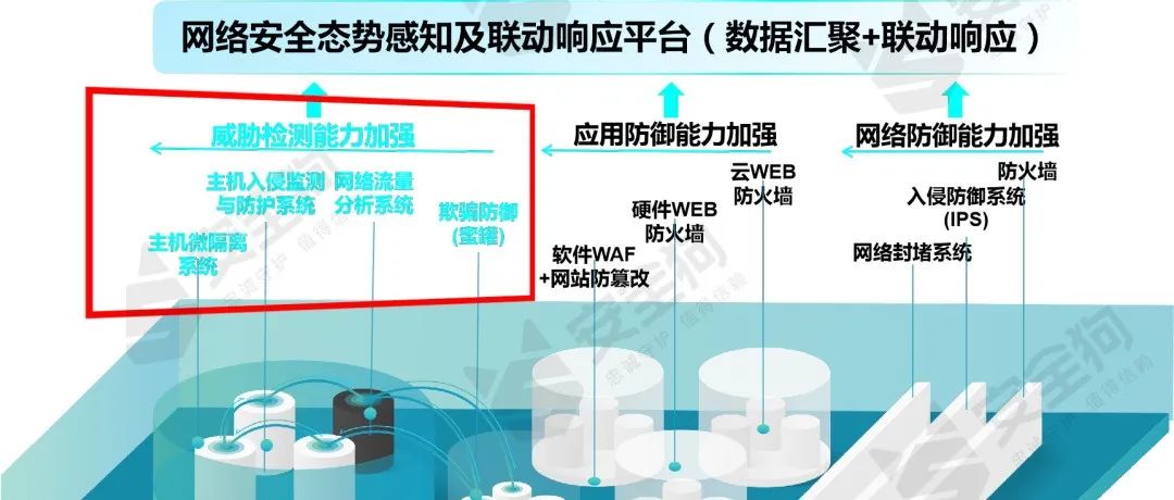 护网行动：论道攻防-内网防护三大神器带你“行兵布阵”