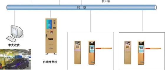 小白学装停车场之无人值守停车场管理系统技术规格书