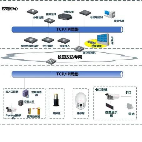 小白学智能车辆管理系统设计！一共包含哪几个系统？