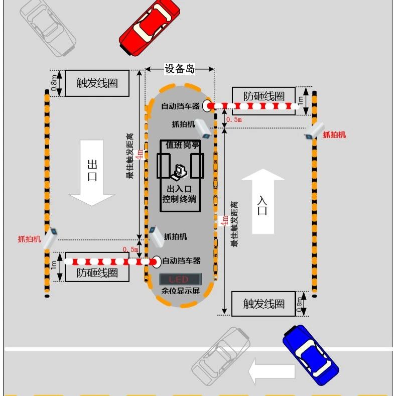 行业内最详细的停车场出入口系统施工规范，安全岛、地感线圈、雷达施工详解